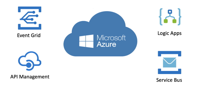 Microsoft Azure Integration Services