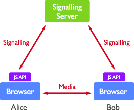 Supported by multiple browsers and mobile devices