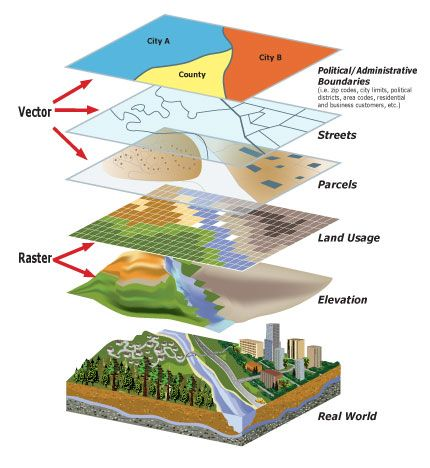 Benefits of GIS in urban planning
