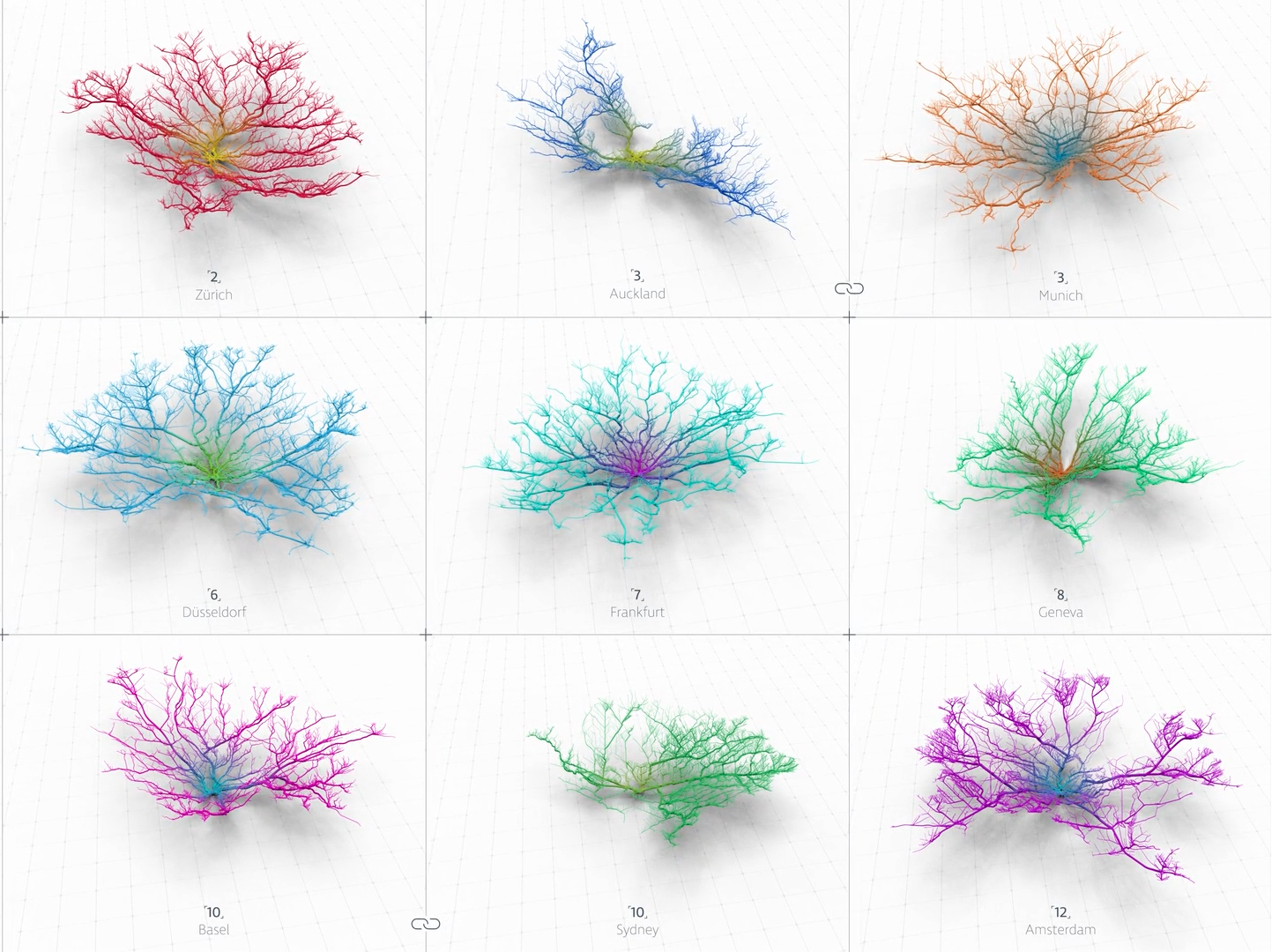 Analyzing socioeconomic & environmental data