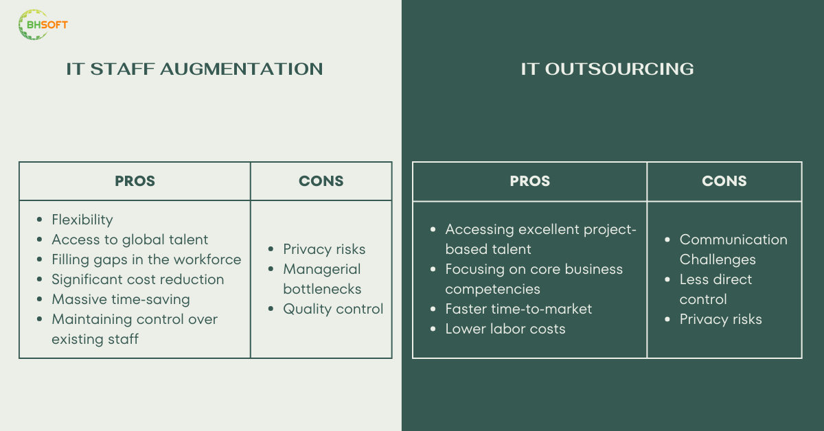 IT Staff Augmentation vs. Outsourcing Pros vs Cons IT-Staff-Augmentation-vs.-Outsourcing-Pros-vs-Cons