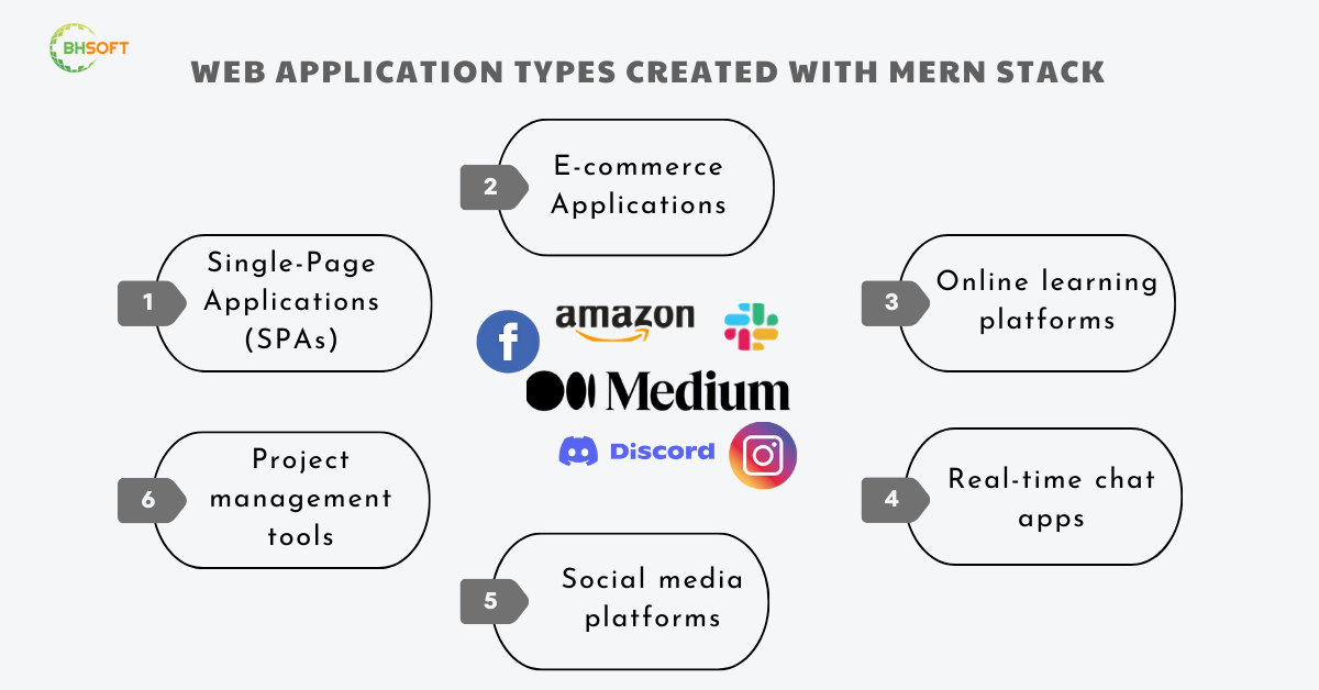 Web-application-types-created-with-MERN-Stack