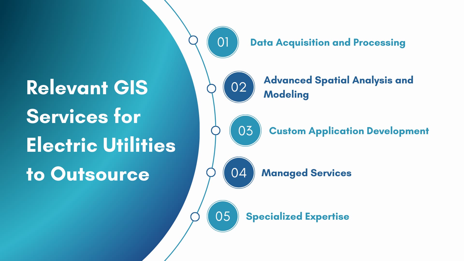 Relevant GIS services for electric utilities to outsource