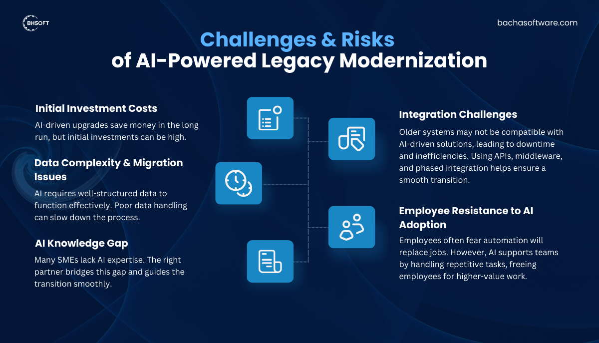 Challenges & Risks of AI-Powered Legacy Modernization