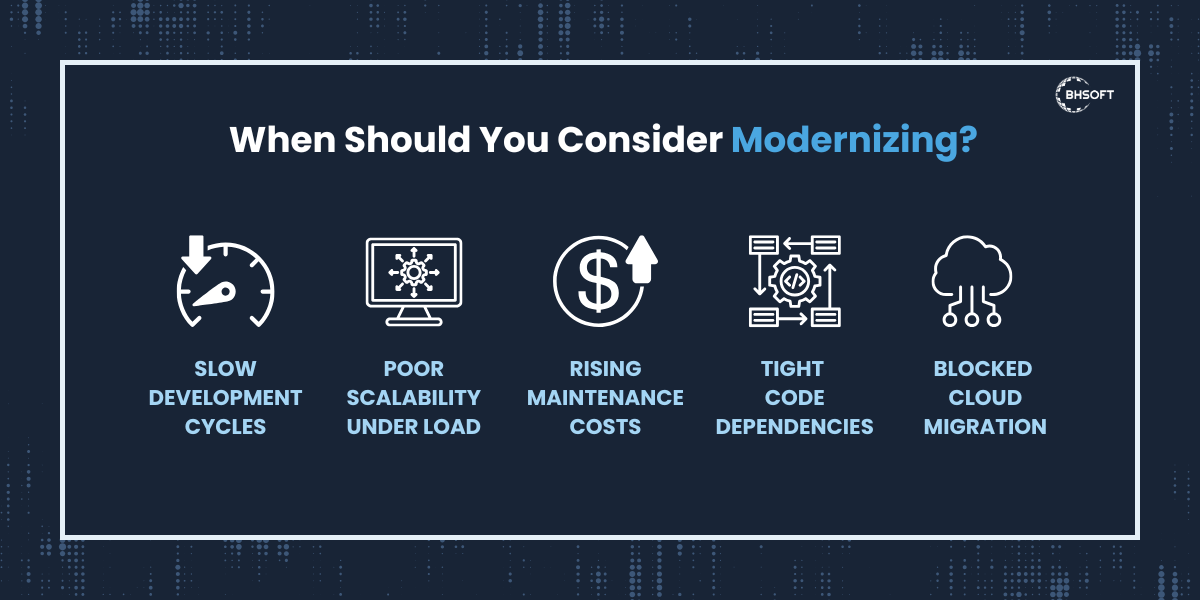 when to modernization