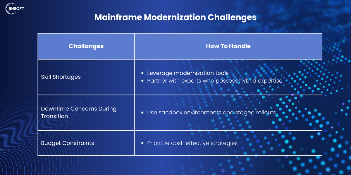 mainfram modernization challenges